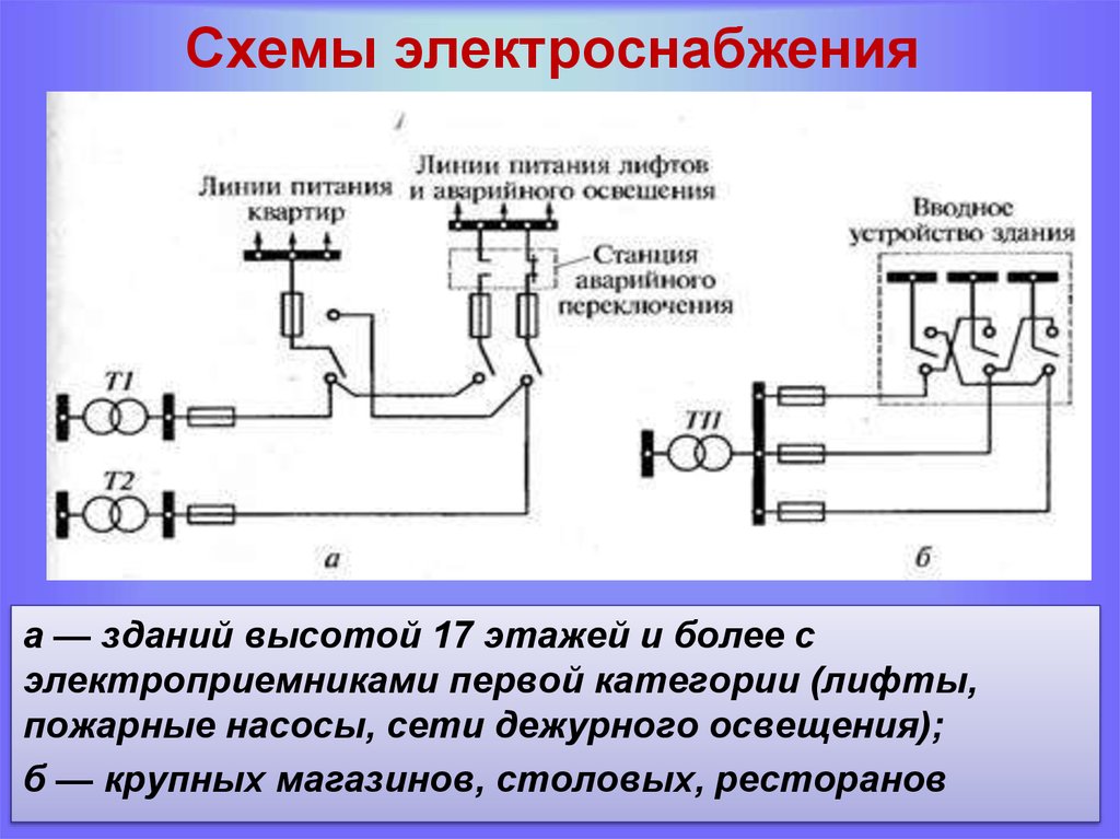 Схема электроснабжения 2 категории надежности электроснабжения