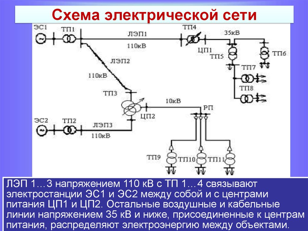 Схемы замещения линий электропередач и трансформаторов