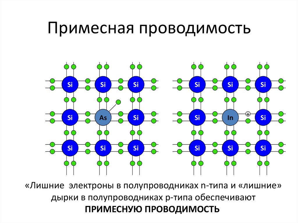 Приведена схема соединения полупроводников различных типов проводимости