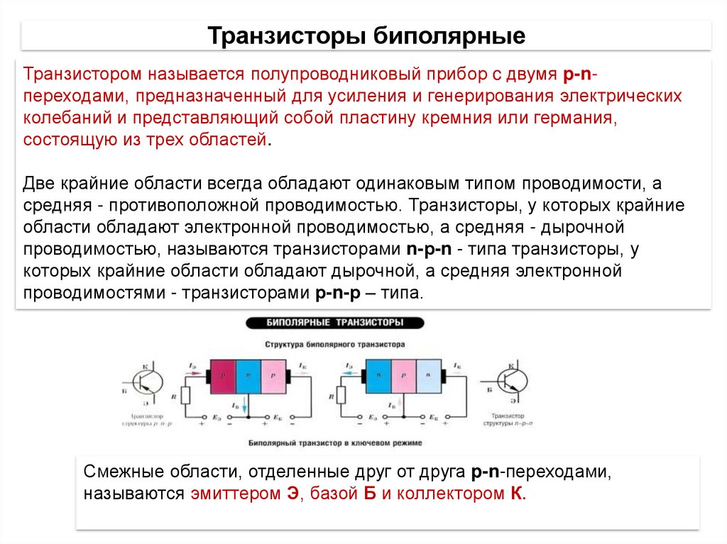 База биполярного транзистора. Внутренняя структура биполярного транзистора. Типы структур биполярного транзистора. Строение биполярного транзистора. Выходная проводимость биполярного транзистора.