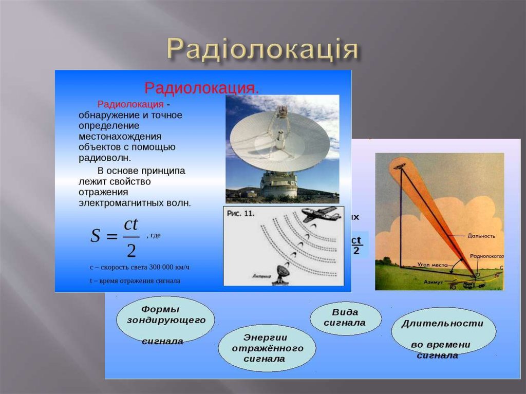 Схема излучения радиоволн