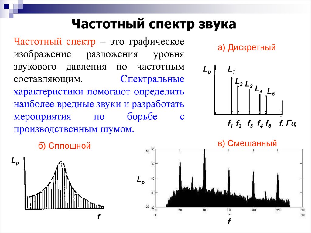 Спектр изображения это