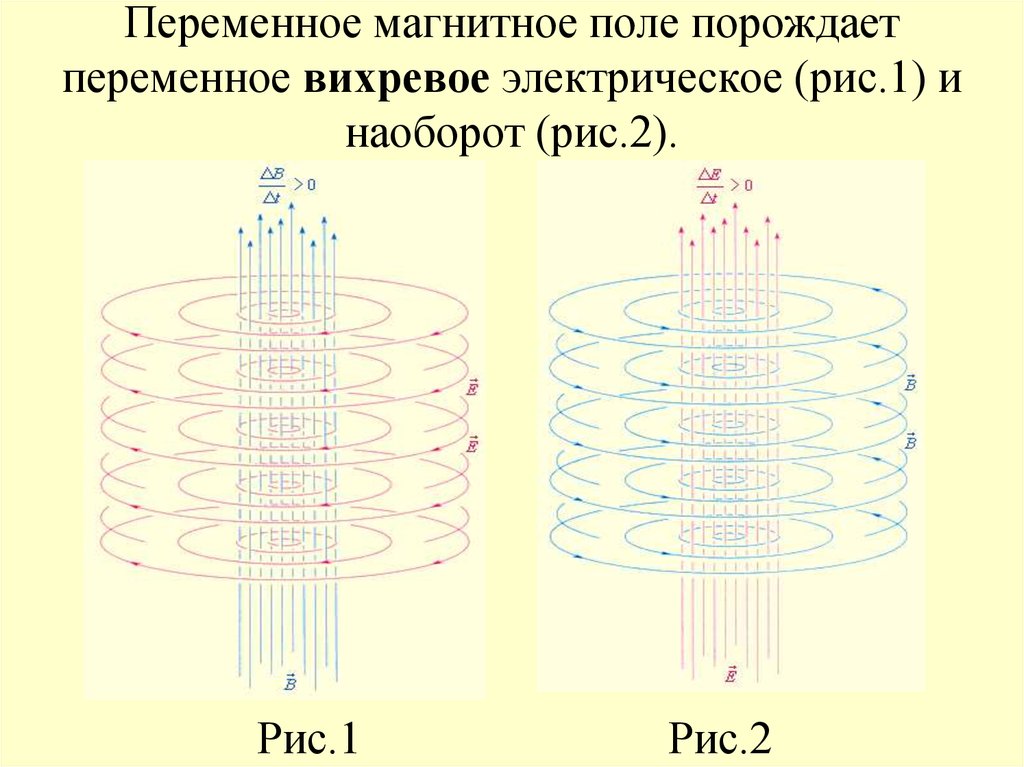 Переменное магнитное. Переменное электрическое поле порождает переменное магнитное поле. Переменное магнитное поле порождает вихревое электрическое поле. Переменное магнитное поле порождает электростатическое поле. Возникновение вихревого магнитного поля.