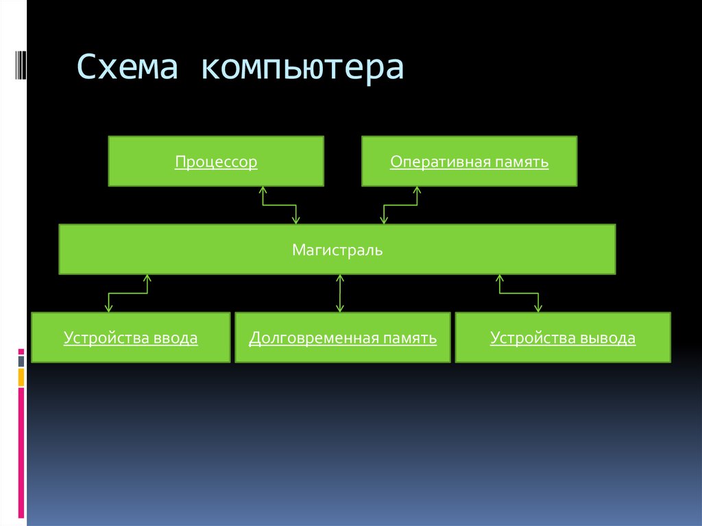 Какого устройства недостает в этой схеме