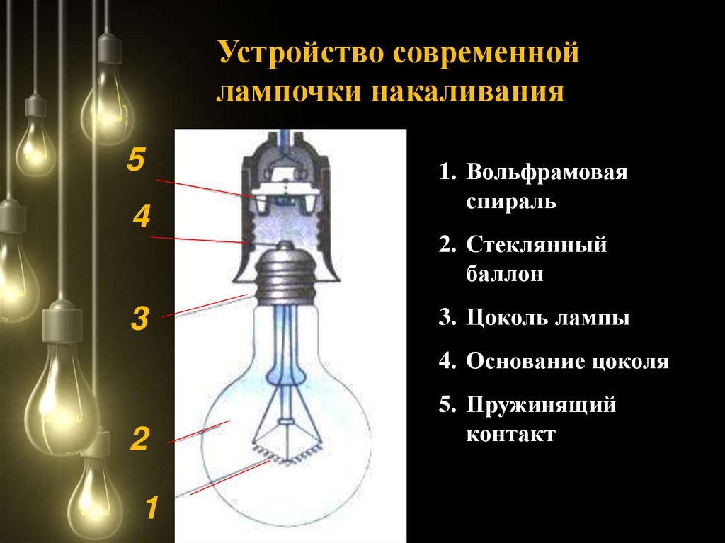 Расскажите как устроена современная лампа накаливания