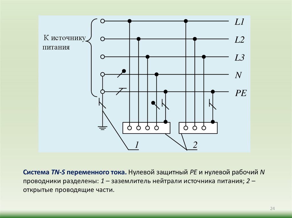 Фаза нейтраль земля