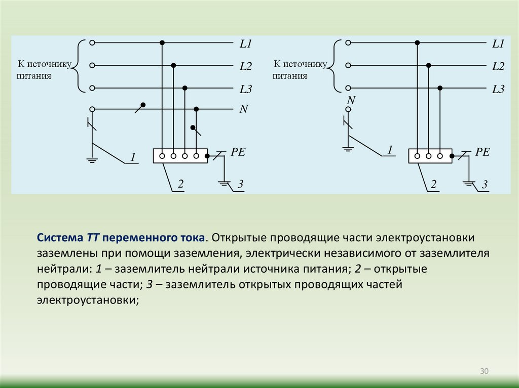 Схема заземления нейтрали трансформатора