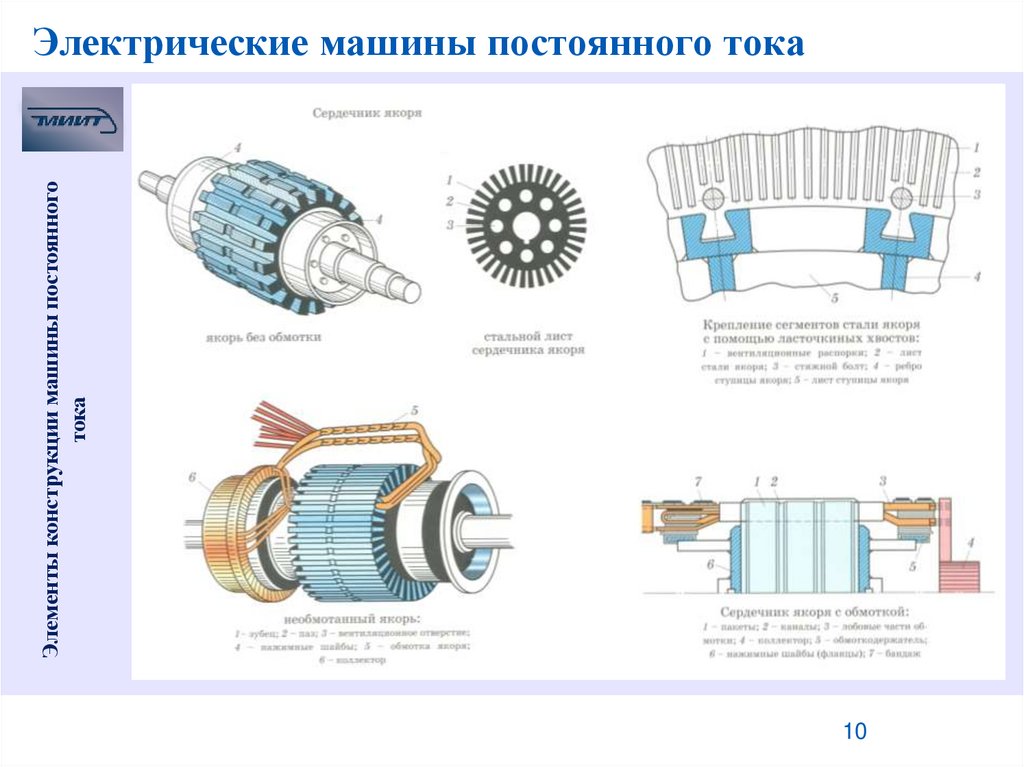 Машины постоянного тока. Электрические машины постоянного тока (МПТ). .. Электрические машины постоянного тока 4 полюсный. Устройство Эл машины постоянного тока схема. Электромагнитная схема машины постоянного тока.