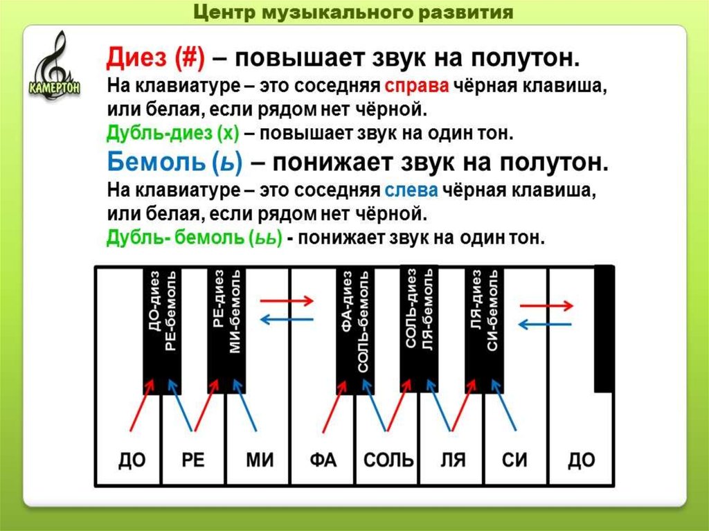 Возможное число полутонов изображения m