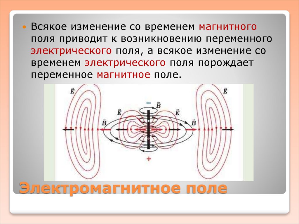 Всякое изменение со временем. Электрическое поле магнитное поле электромагнитное поле. Электромагнитные поля (ЭМП). Переменные магнитные поля. Переменноемагнитое поле.