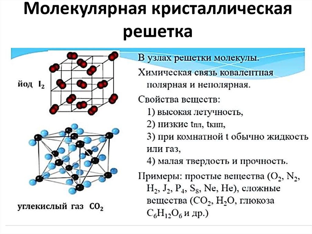 Презентация полупроводниковые химические соединения