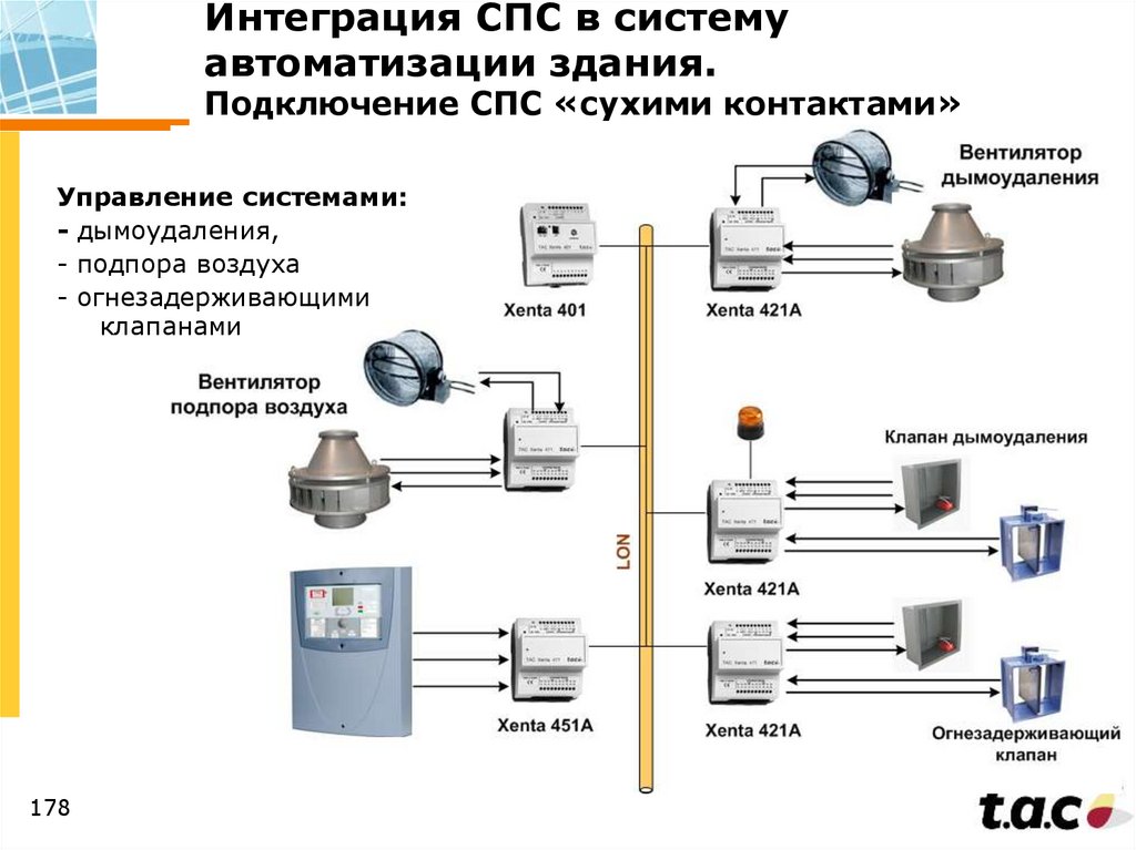 Структурная схема газового пожаротушения