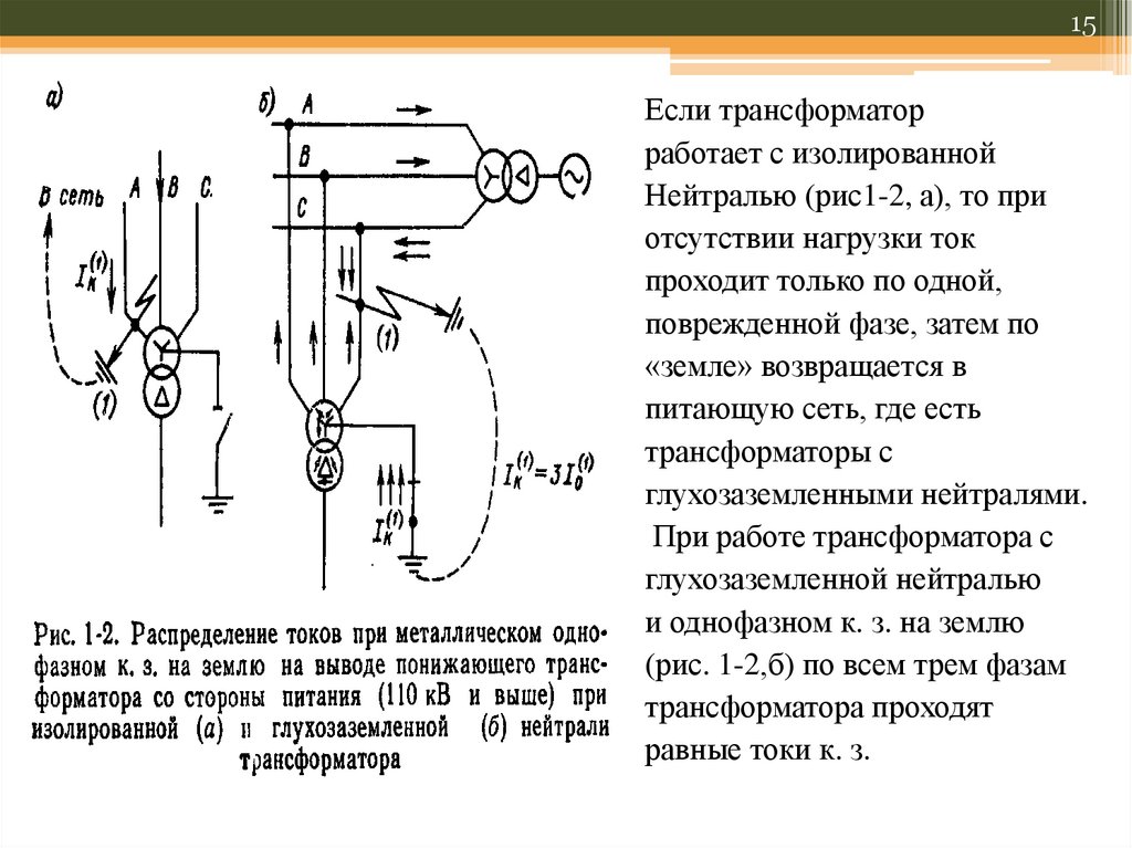 Режим работы трансформатора тока