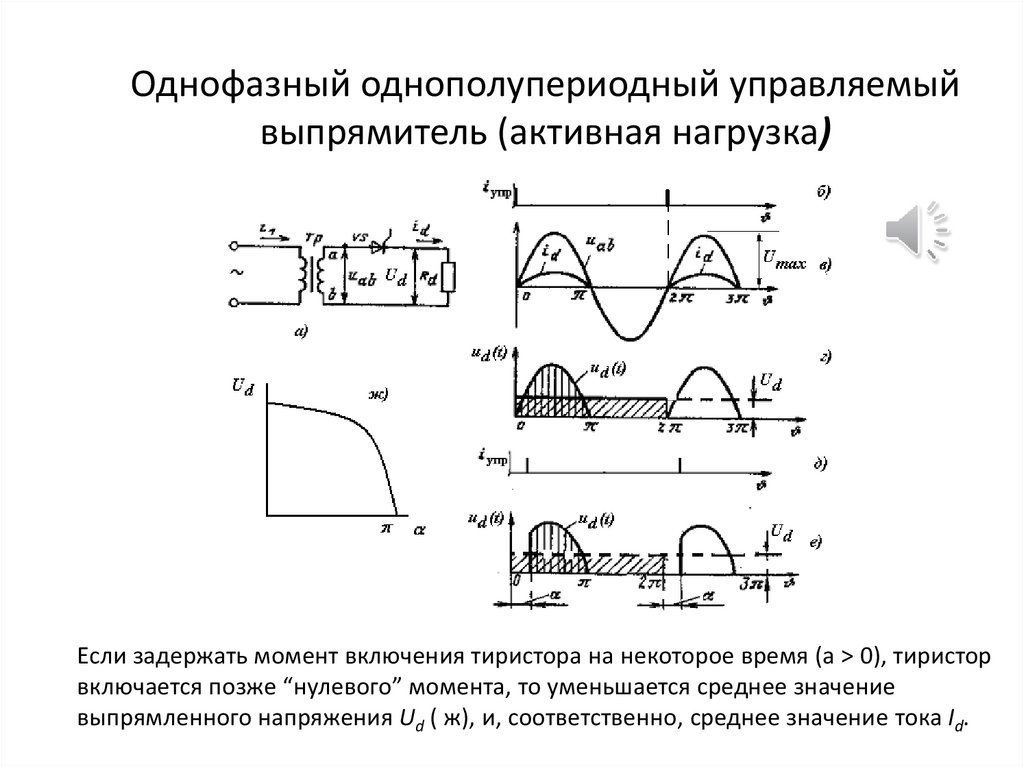 Среднее значение выпрямленного напряжения при однополупериодной схеме выпрямления