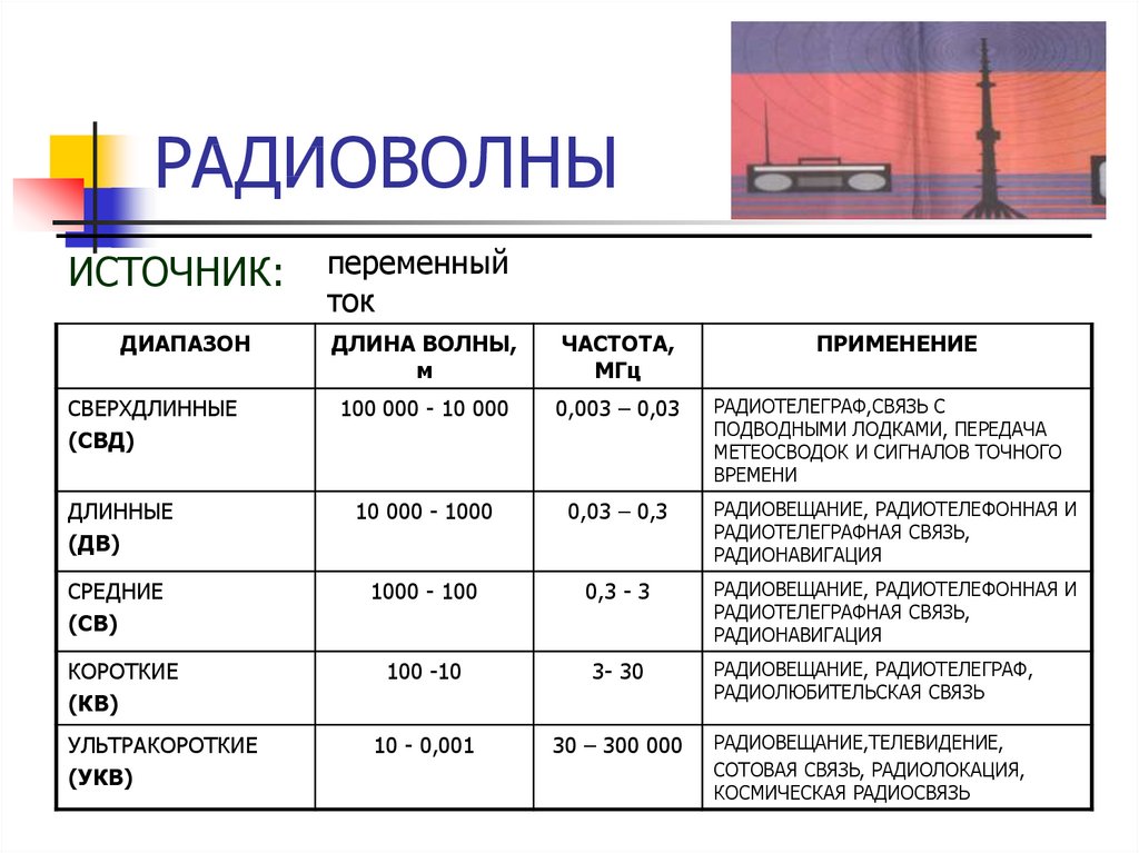 Счетчик обучения 2 диапазона ваз что это