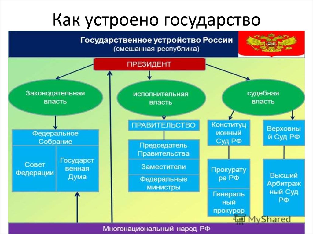 Система управления рф схема