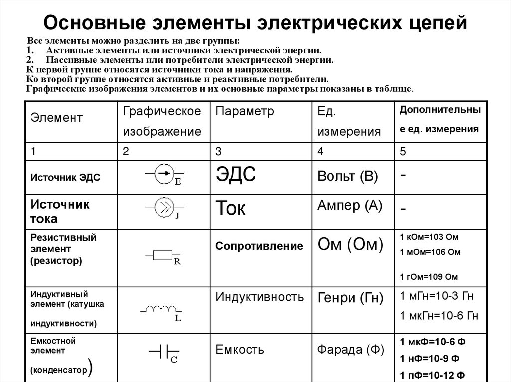 Укажите основные элементы электрической схемы цепи