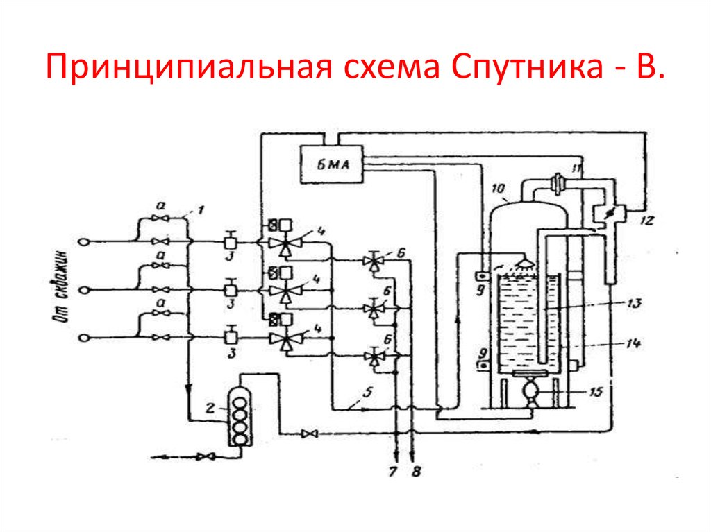 Принципиальные устройства. Принципиальная схема ГЗУ Спутник. Принципиальная схема Спутник v 40. Принципиальная схема спутника б-40. Принципиальная схема расходомера типа Спутник.