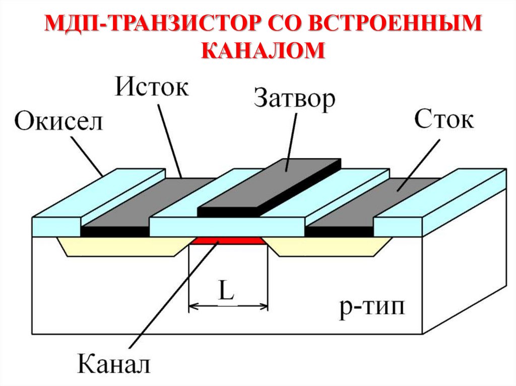 Моп транзистор