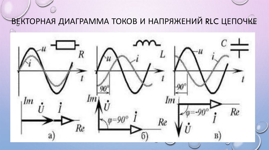 Диаграмма токов и напряжений