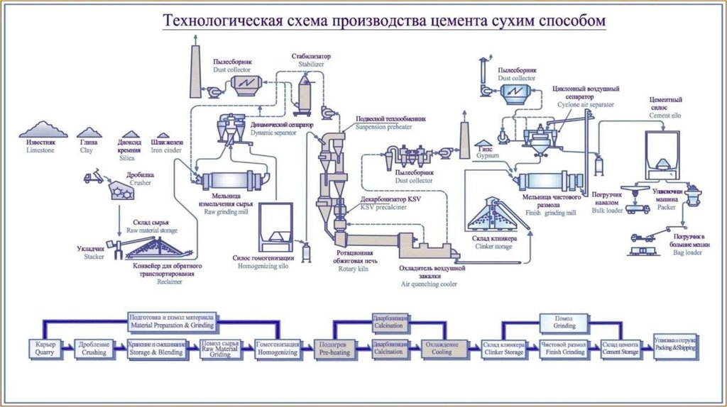 Схема технологического процесса производства мебели