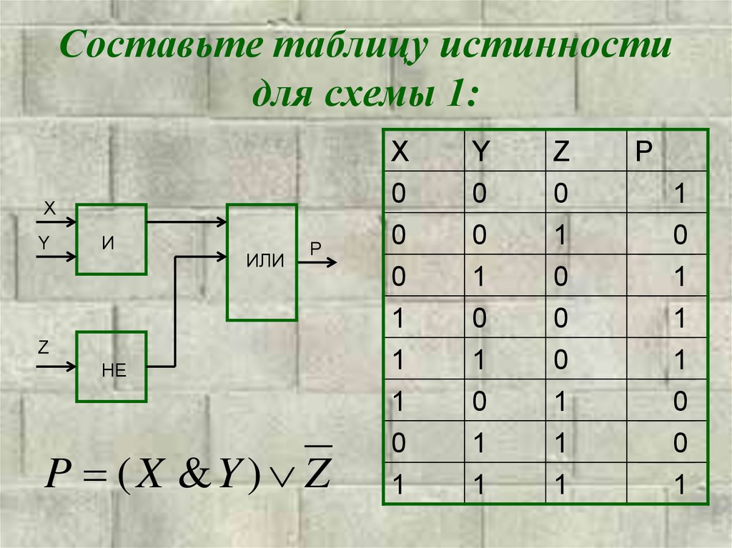 Логическая таблица составления проекта