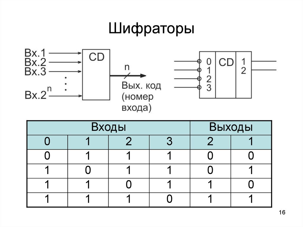 Схема шифратора 4 в 2