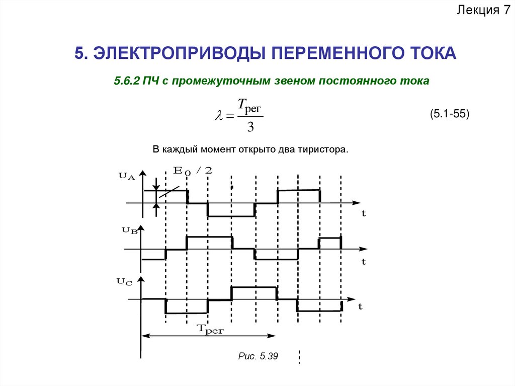 Типы электроприводов