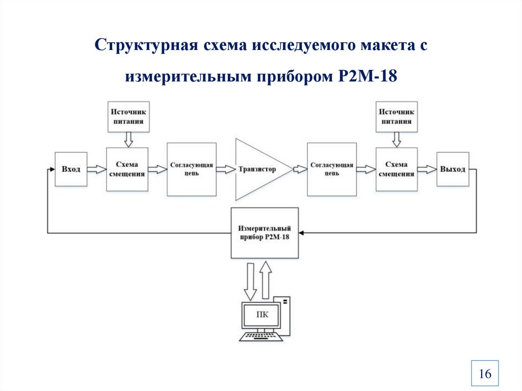 Структурная схема электроника