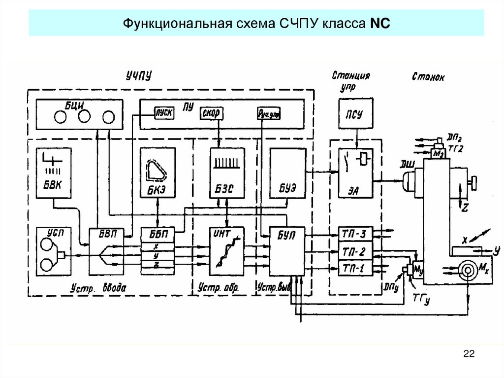 Блок схема это монтажная плата для пк функциональная схема эвм