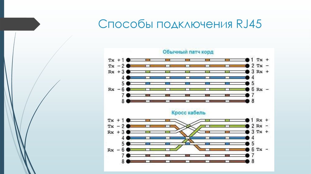 Расключение rj45 схема