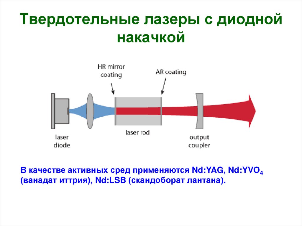 Оптические схемы лазерной установки