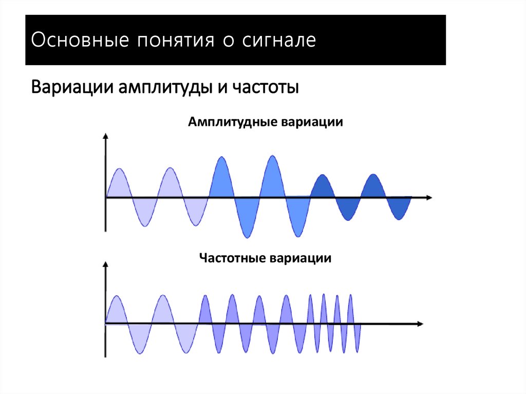 Синусоидальная частота. Гармоники сигнала. Размах синусоидального сигнала. Амплитуда и частота сигнала. Гармоники синусоидального сигнала.