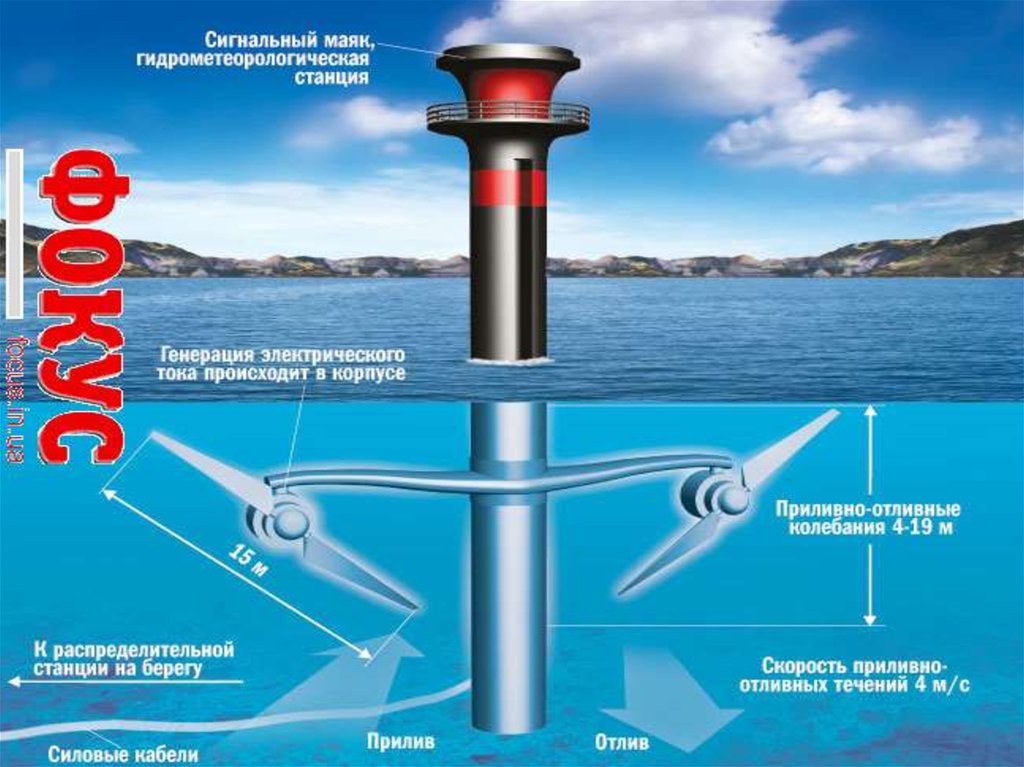 Приливы и отливы электростанции. Приливно отливная Энергетика. Альтернативные источники энергии энергия приливов и отливов. Энергия морских приливов и отливов. Приливная и волновая Энергетика.