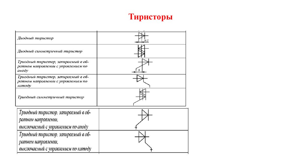 Обозначение тиристора в схеме