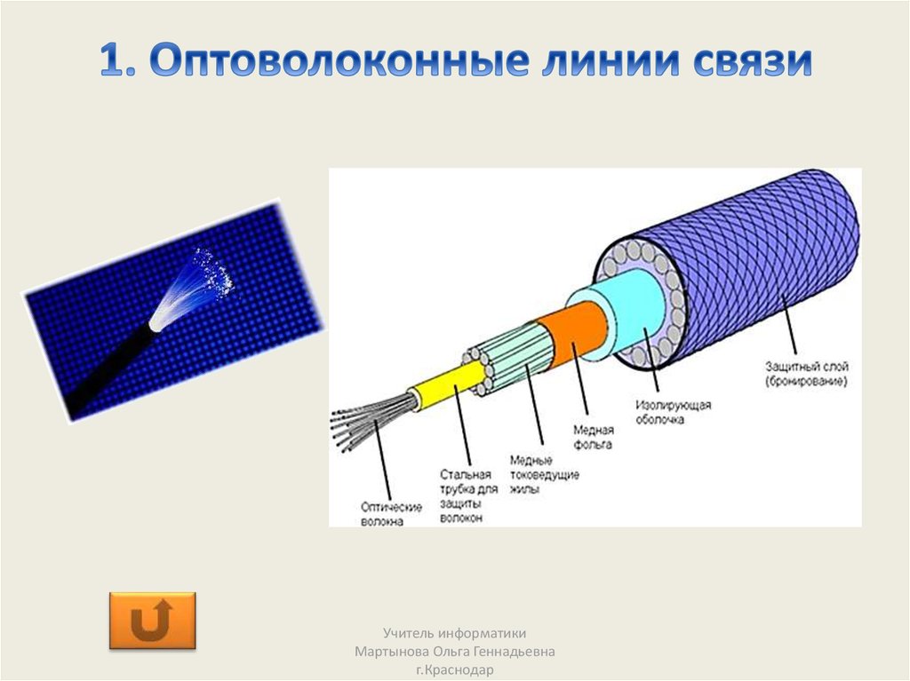 Оптоволоконный кабель схема