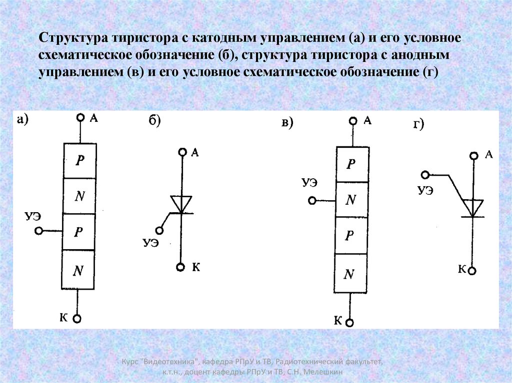 На рисунке изображена структура тиристора