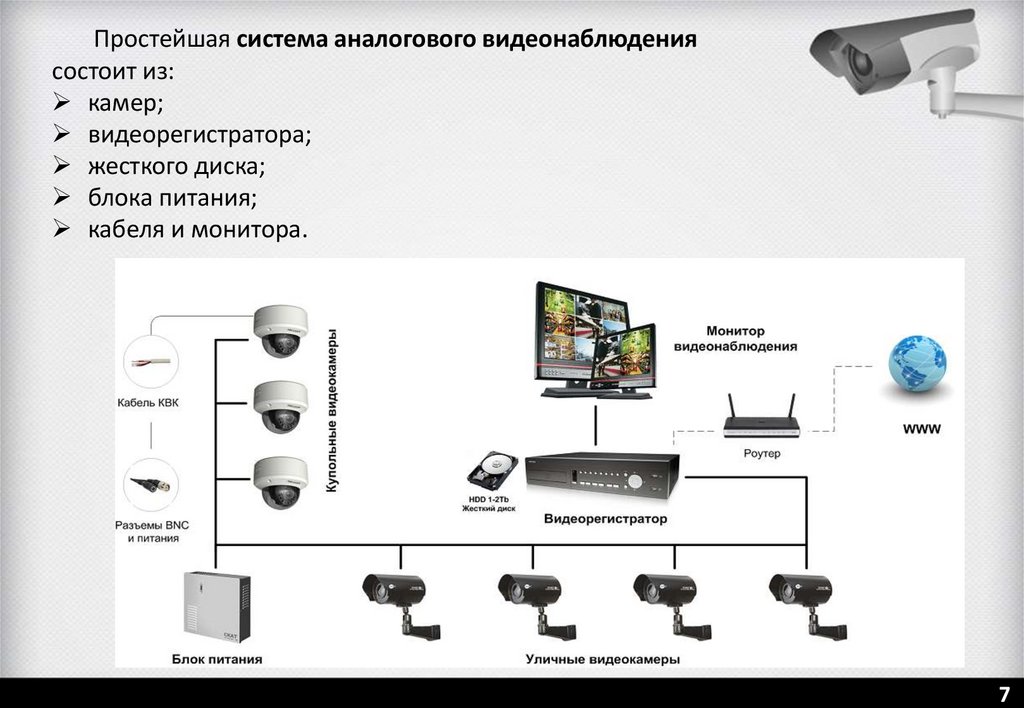 Неисправности видеорегистратора системы видеонаблюдения