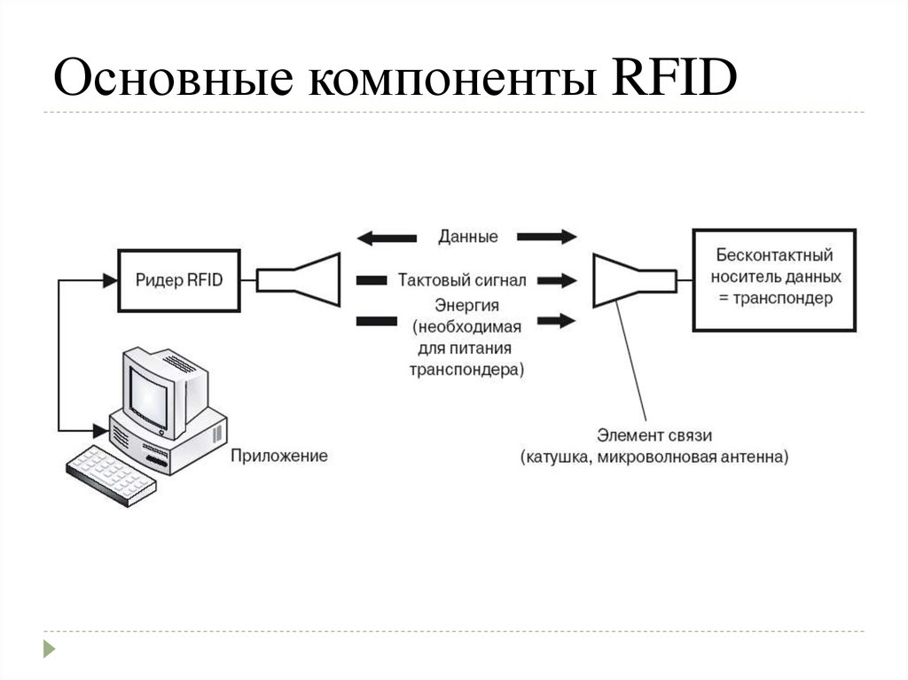 В каком типе защитных устройств применяются радиочастотные схемы