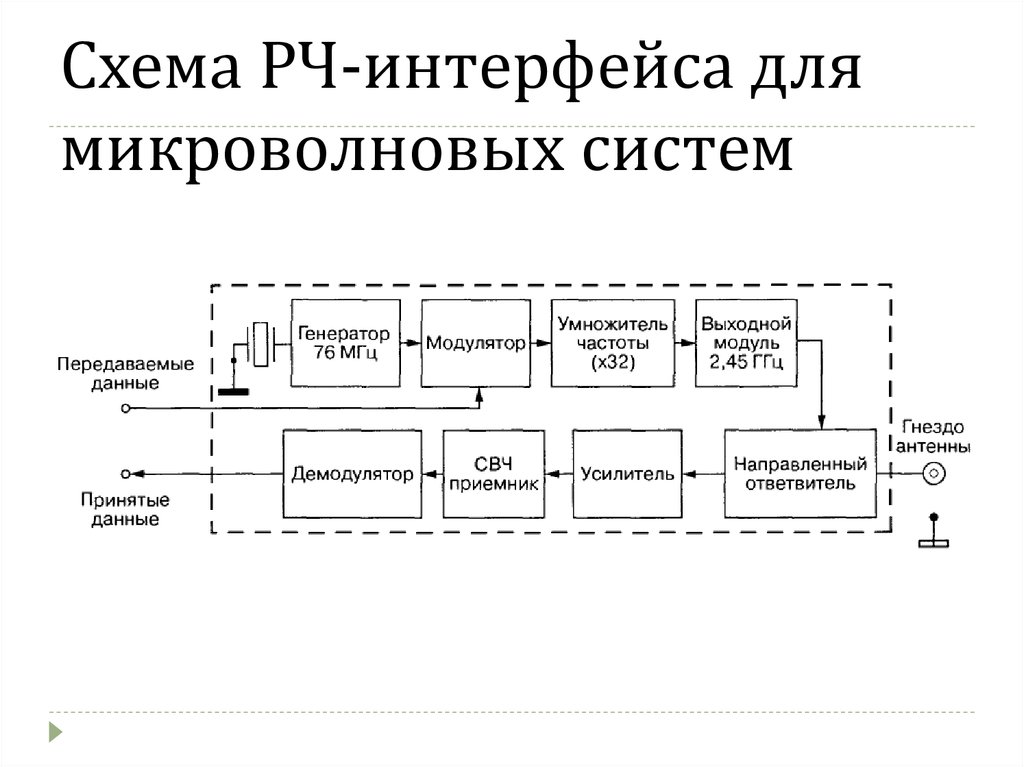 Схема устройства микроволновки