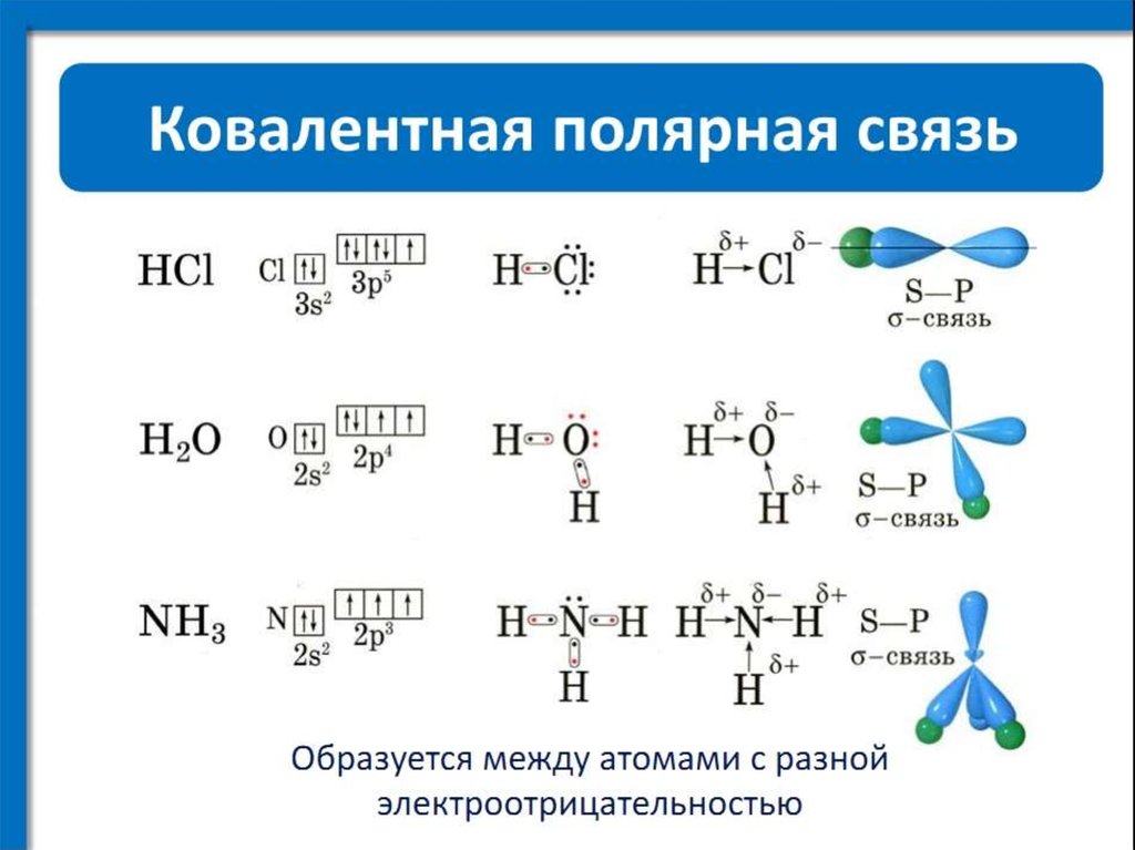 Схема образования li2s