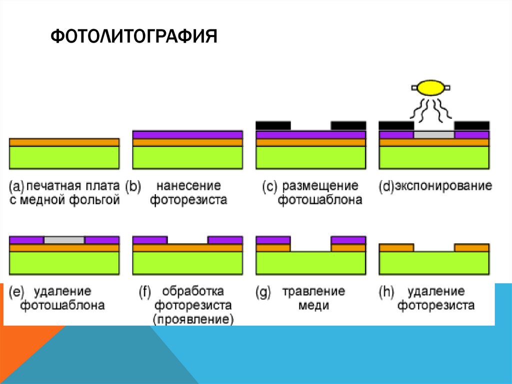 Какие изображения формируются в процессе сканирования многоцветных иллюстраций и фотографий а также