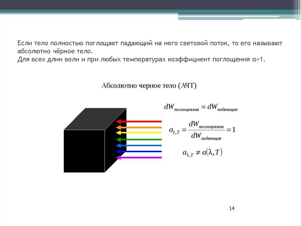 Абсолютно черное тело фото