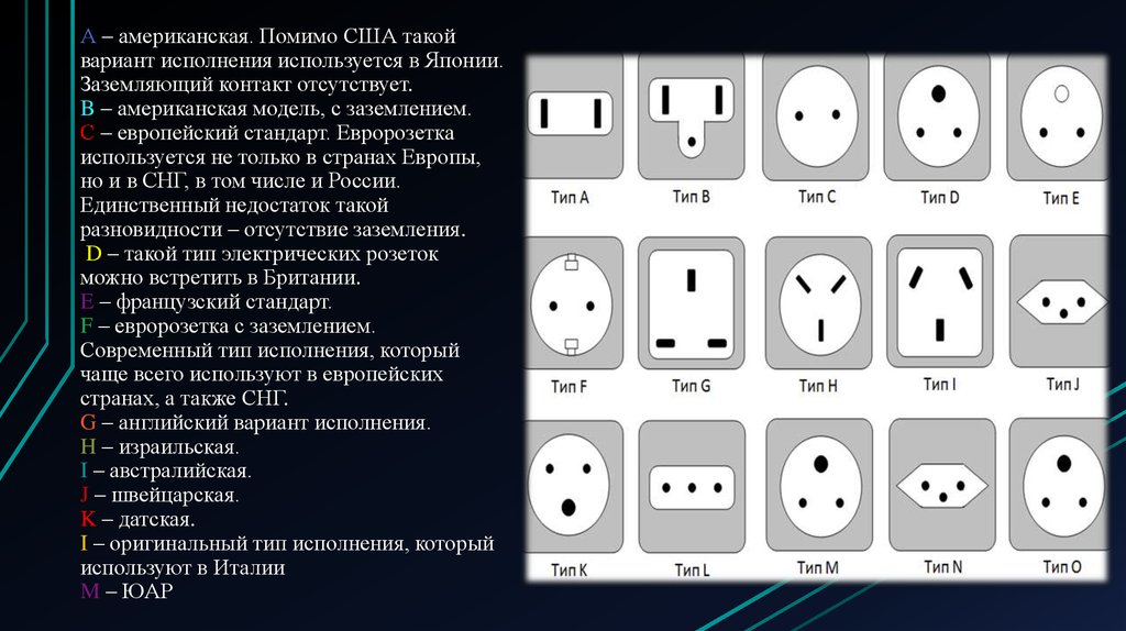 Розетки в разных странах мира фото