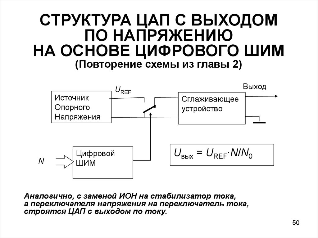 Цап схема работы