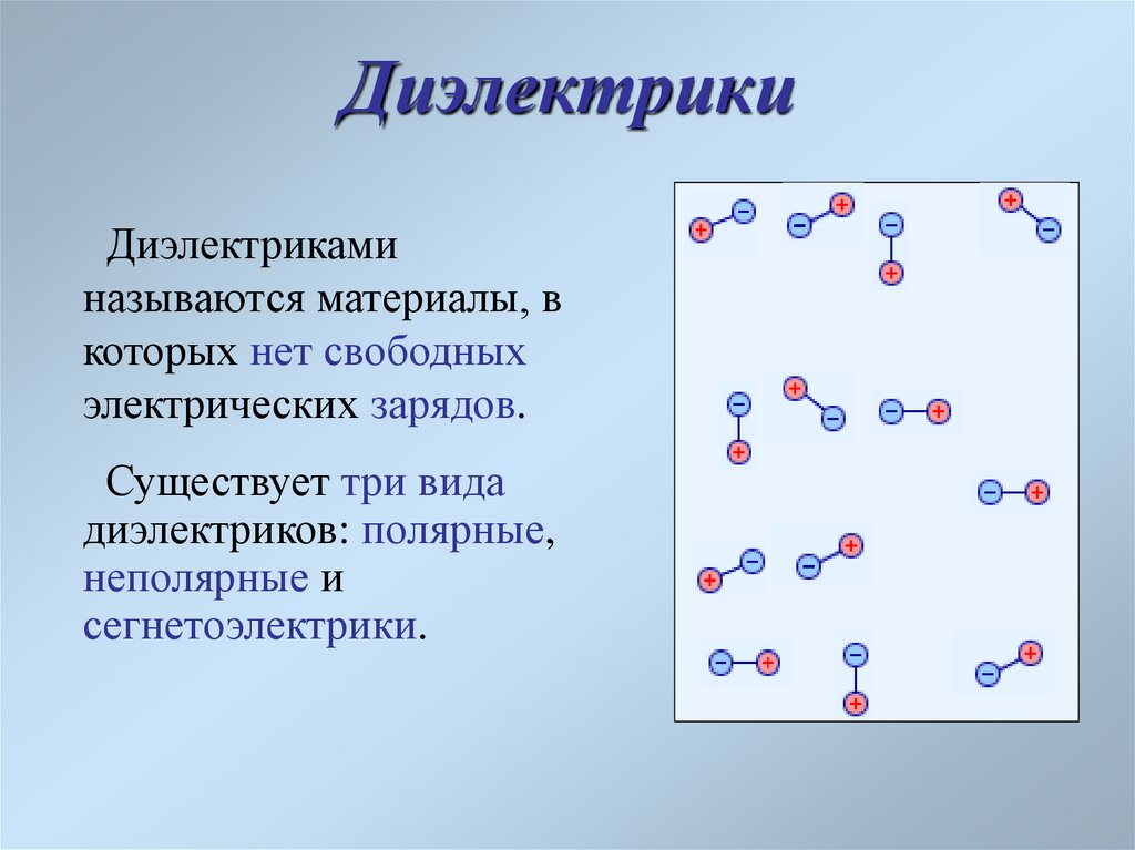 Как называется диэлектрик изображенный на рисунке