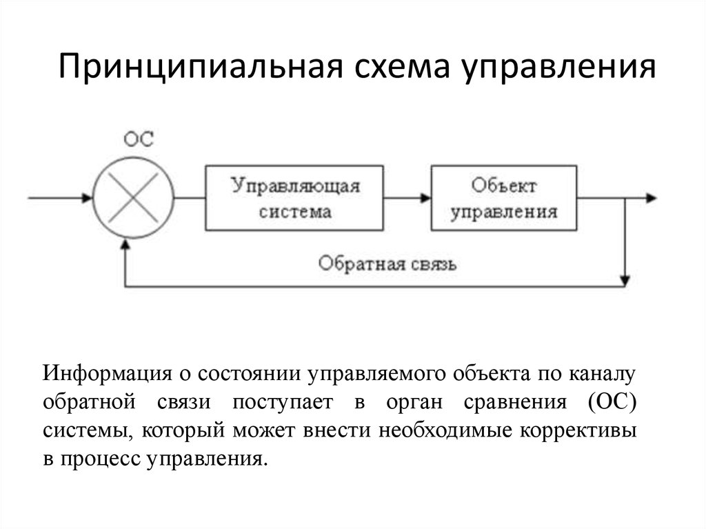 Обратная связь на схеме