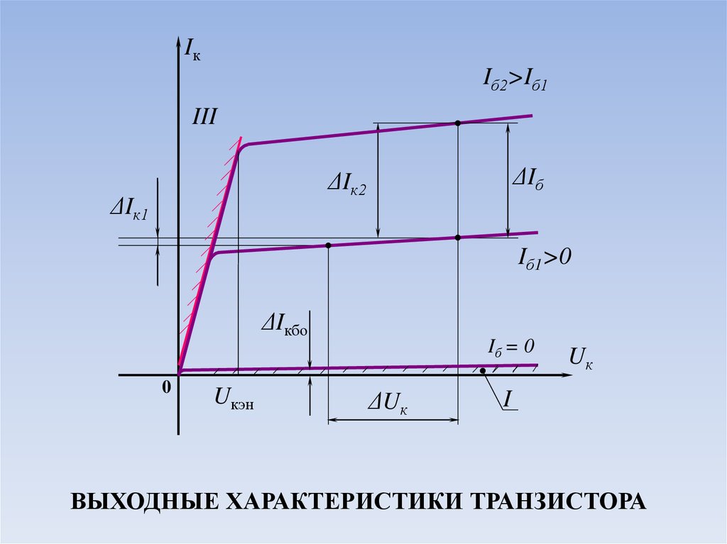 График семейства входных характеристик n p n транзистора включенного по схеме об