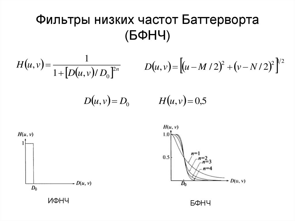 Фчх фильтра