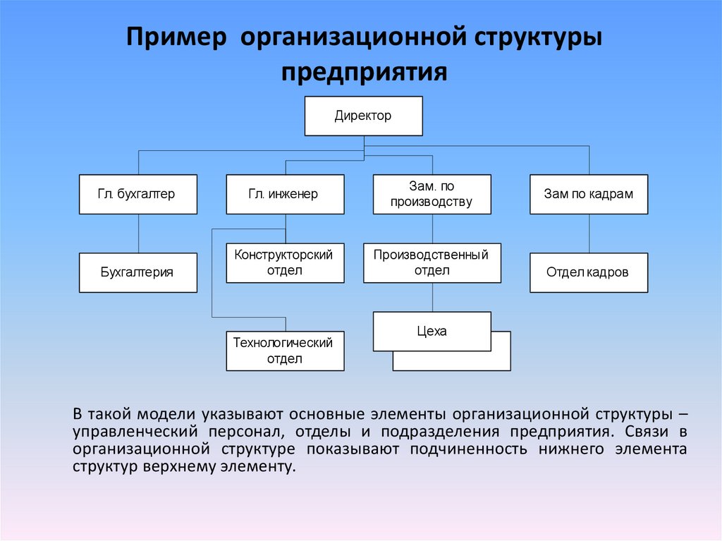 Проверить схема орг